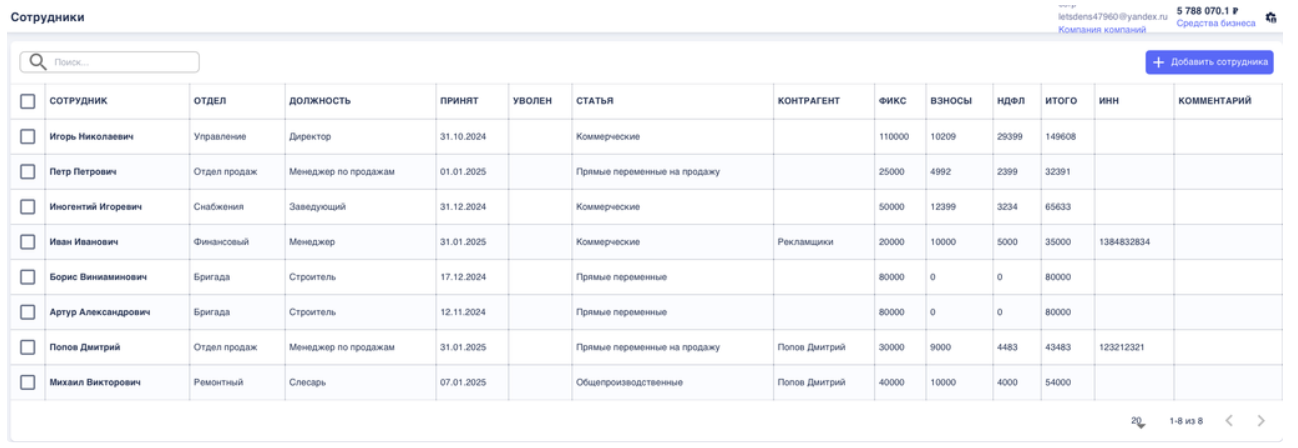Список сотрудников